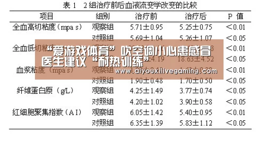 “爱游戏体育”吹空调小心患感冒 医生建议“耐热训练”(图1) 爱游戏电竞